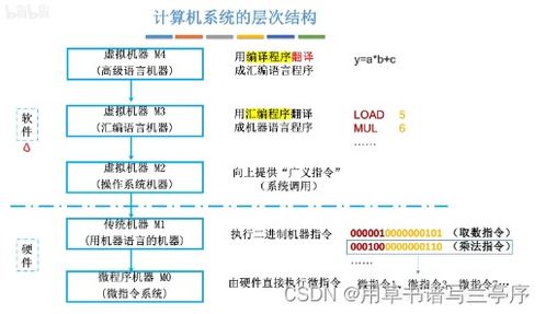 计算机类专业全解析：具体有哪些专业？ 3