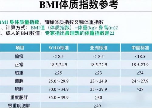 揭秘：如何精准计算你的健康指数？ 3