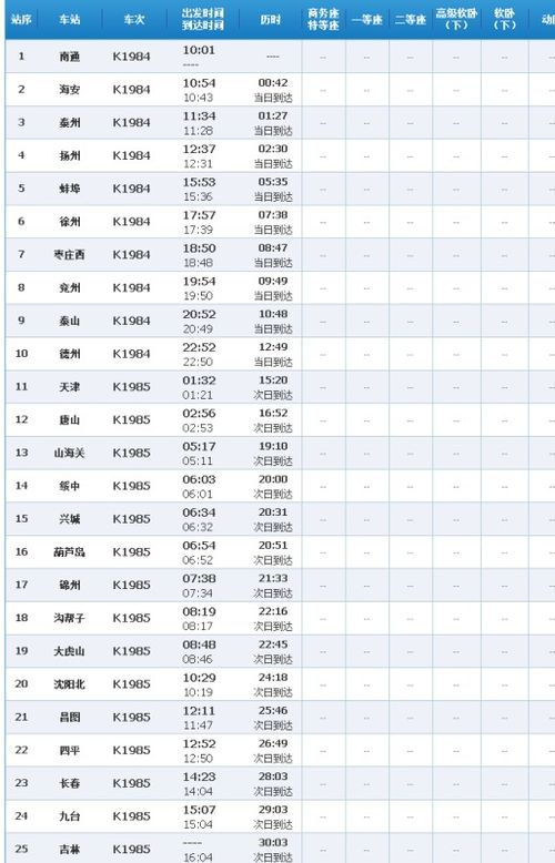 K1063次列车：精准途径车站时间全览 2