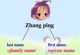 如何区分'first nbsp name'是名字还是姓氏 2