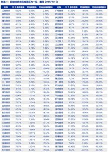 长期持有重银转债的可行性分析 1