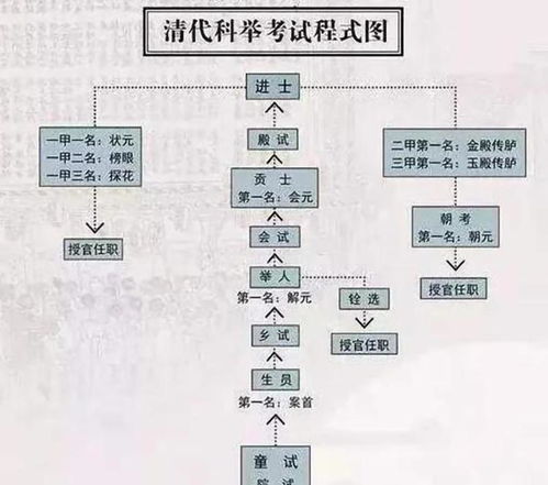 科举制度起源朝代探究 3