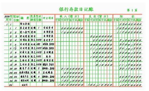 会计更正三法：红字更正、补充登记与划线更正，有何异同？ 3