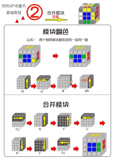 四阶魔方速成指南与攻略 4