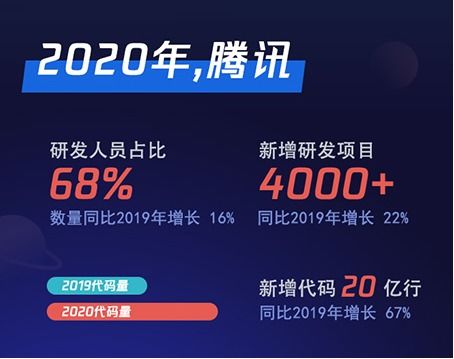 2020年QQ年度数据报告在哪里查看？ 1