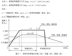 硫化深度剖析：揭秘硫化奥秘 3