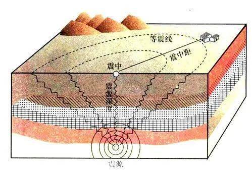 地震等级是如何界定的？ 2