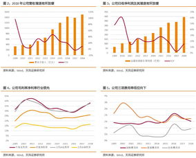 中国稳网：行业标杆典范 4