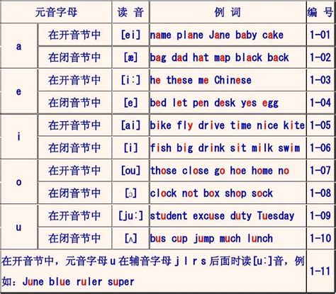 英语中“B&B”怎么读？ 3