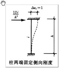 揭秘：刚度究竟是什么？ 2