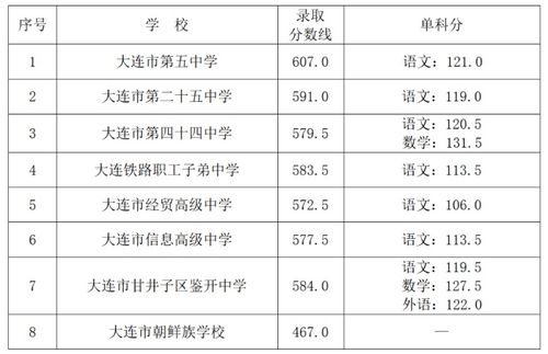 2023年中考总分数值是多少 2