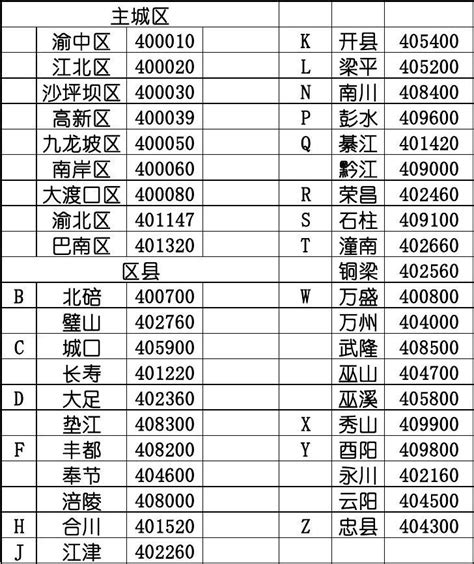 重庆市涪陵区邮编 3