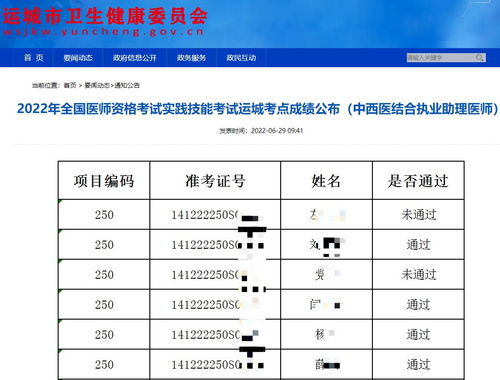 国家执业助理医师考试成绩何时可查询？ 4