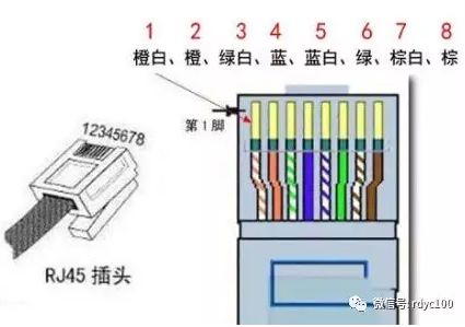 千兆网线怎么制作？ 4