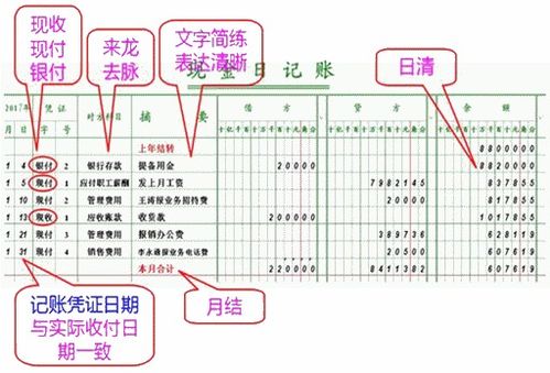 轻松掌握：现金日记账登记技巧与方法 3