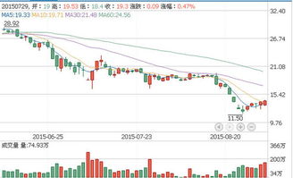 揭秘：广发证券突然停牌背后的原因 2