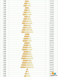 QQ皇冠等级图标一键恢复默认，轻松重置教程！ 3