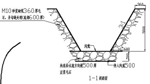 坡度i定义及图示说明 3