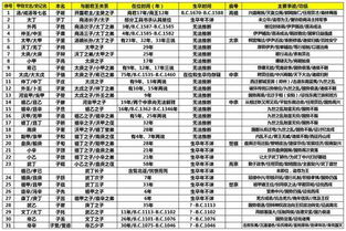 泰国皇室历代传承揭秘：皇帝世系全览 1