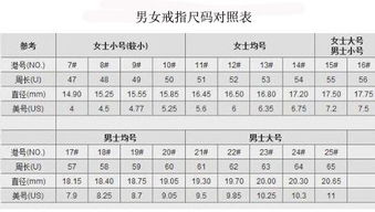 如何准确测量戒指尺寸 3