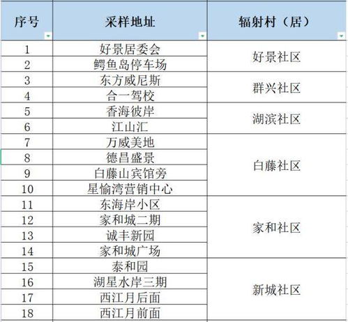 2021珠海全员核酸检测登记指南：快速找到登记地点 4