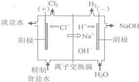 电解食盐水的化学反应式详解 2