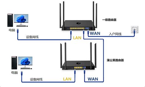 轻松学会：如何连接路由器 2