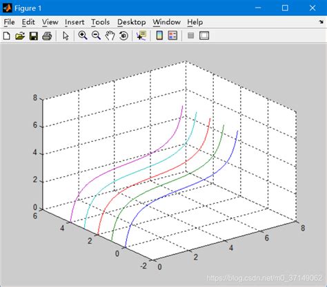 MATLAB高效绘制三维曲线：精通plot3函数 3