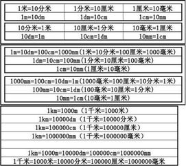 1G对应多少毫克？快速换算！ 4