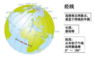 赤道与北极的纬度差异度数 1