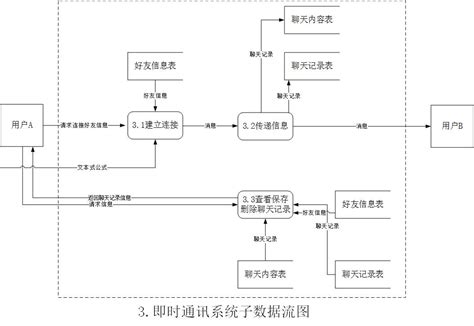 掌握数据流图(DFD)绘制精髓：一步步打造完美流程图 2