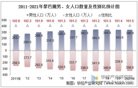 黎巴嫩有多少人口？ 2