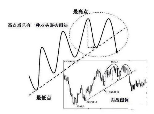 股票上行趋势线的定义及绘制方法 2