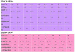 皮鞋尺码全解析：235对应多大？男女对照一目了然！ 2