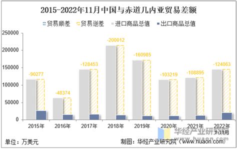 赤道几内亚与中国的时间差揭秘 1