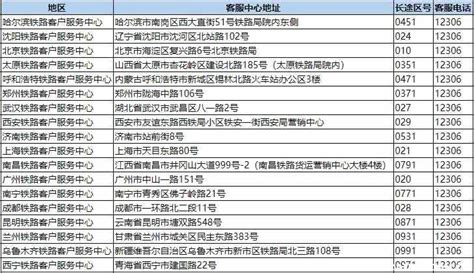 华北地区火车站客服热线大全：问询投诉一触即达