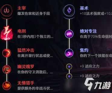 LOL刀锋之影：顶尖出装攻略与加点秘籍大揭秘 1