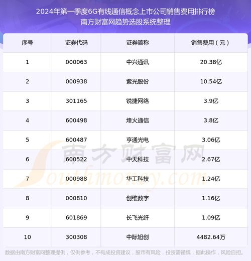 揭秘：有线通究竟是什么？ 2