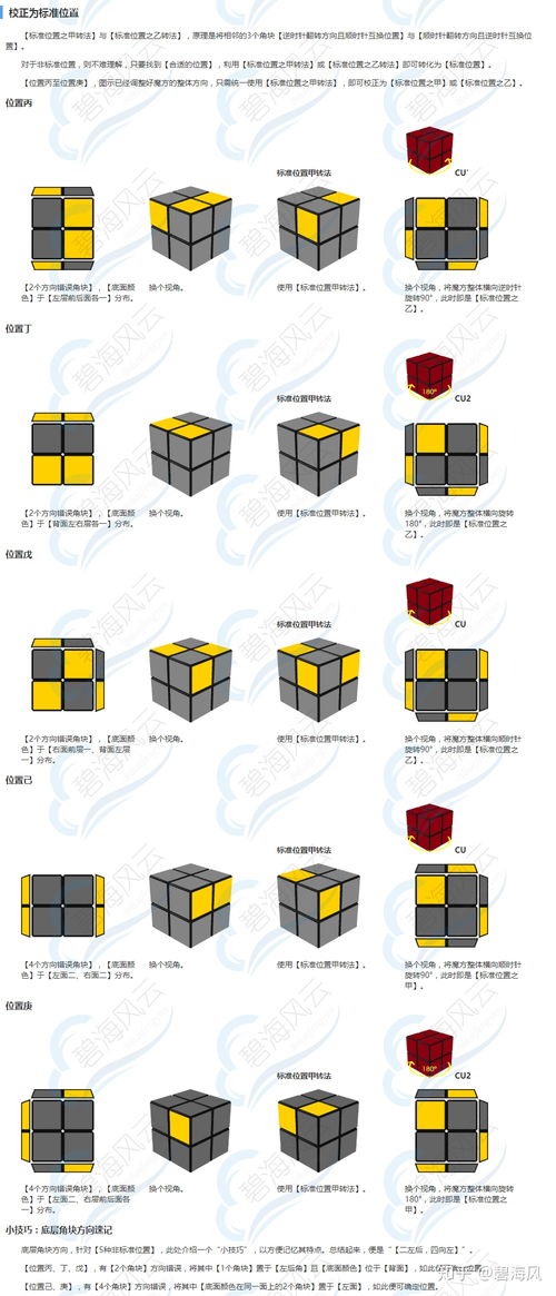 魔方速解技巧与秘籍口诀，实用简明易上手！ 2