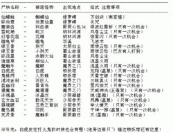 揭秘！《仙剑3外传问情篇》中仙术分配的最优策略，你分配对了吗？ 2