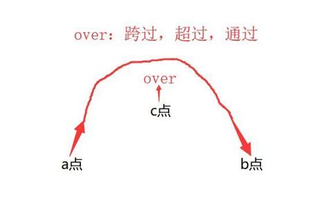 揭秘“think over”的真正含义！ 3