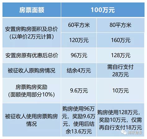 揭秘：免征契税到底是什么？ 2