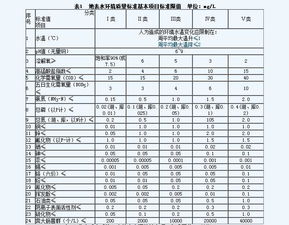 揭秘：地表水水质标准全解析 1