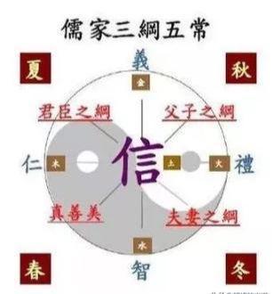 揭秘：五常究竟是指的什么？ 2