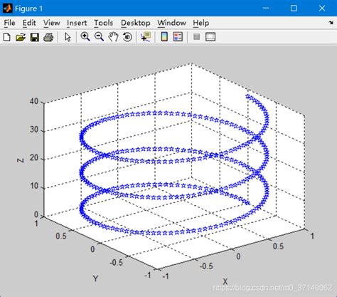 MATLAB高效绘制三维曲线：精通plot3函数 4