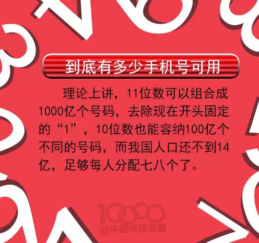 解析：为何中国手机号码采用11位数字格式 1