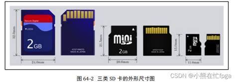 揭秘：SD卡根目录究竟隐藏在哪里？ 2