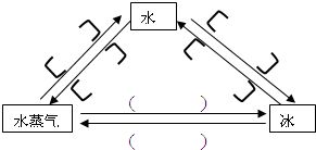 水蒸汽与水蒸气的差异解析 1