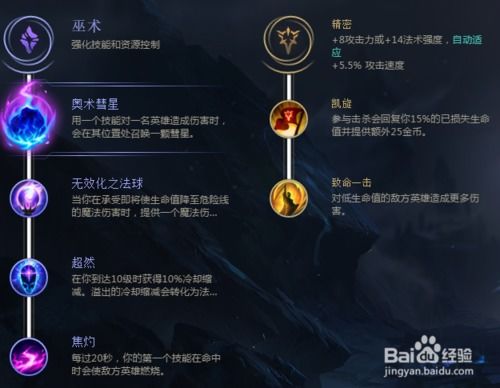 LOL机械公敌：天赋与符文配置指南 4