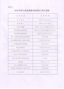 2018年执业护士资格证考试分数线是多少？ 1